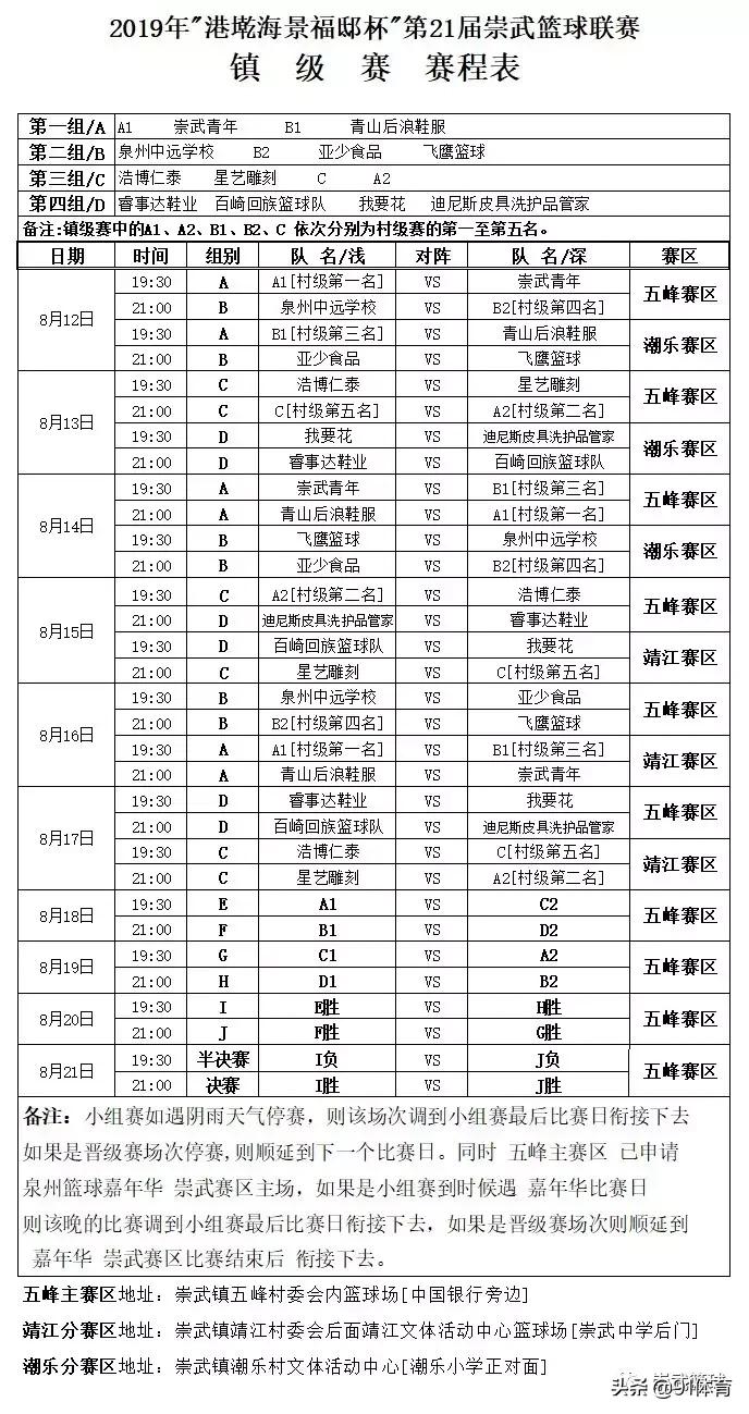 崇武港墘海景福邸,2019崇武镇篮球赛