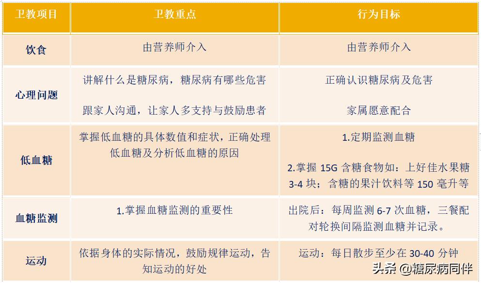 糖尿病新治疗方法逆转,糖尿病的自测与治疗