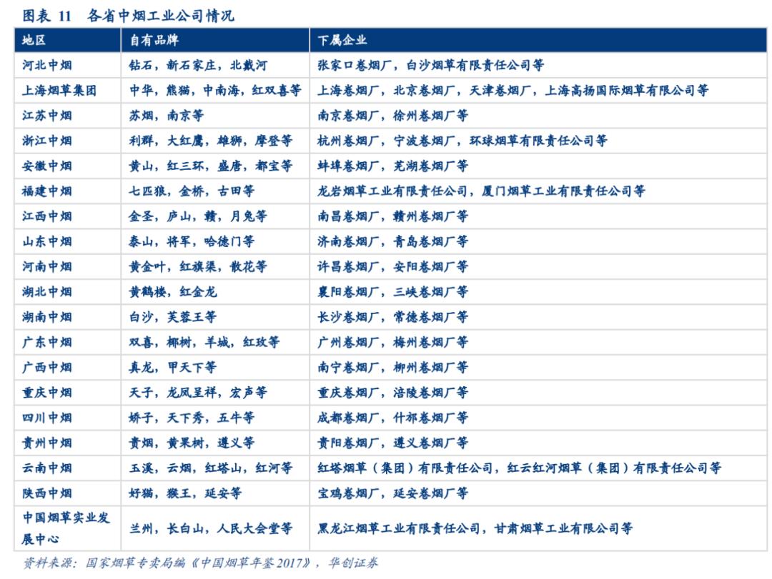 草烟价格表大全,草烟价格表和图片