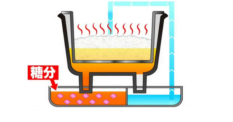 减糖智能低糖电饭煲,巧釜脱糖养生电饭煲