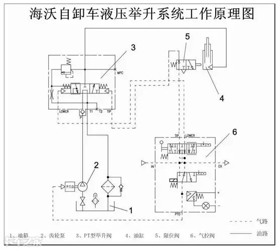 自卸车液压举升工作原理,自卸液压举升系统的意义是什么