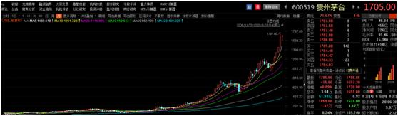 科技股茅台,科技茅台是哪一支