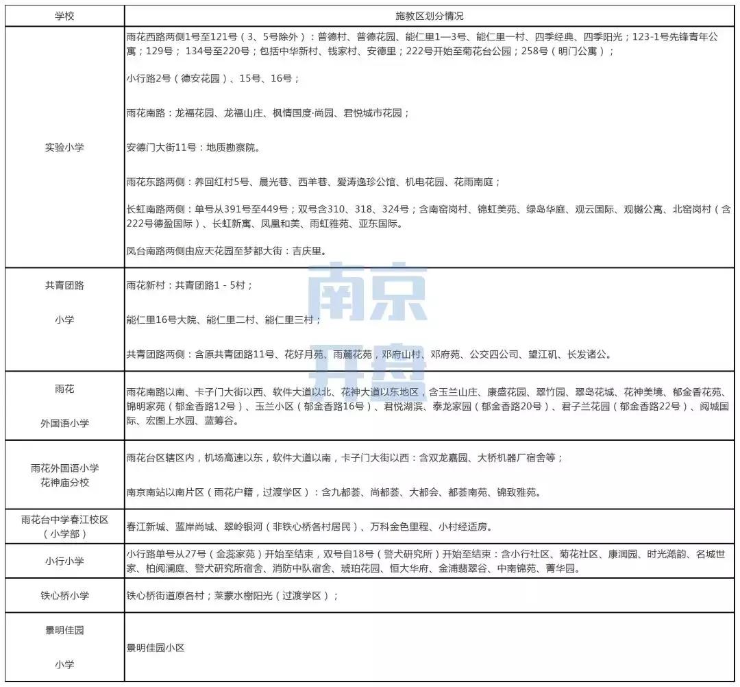 南京各区小学学区房划分,南京学区房如何划分