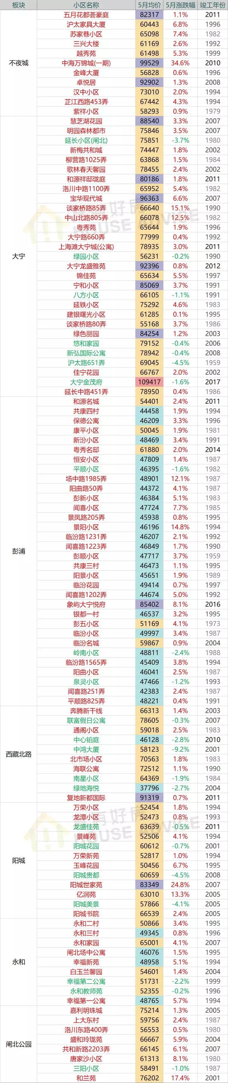 上海嘉定二手房,上海嘉定江桥二手房