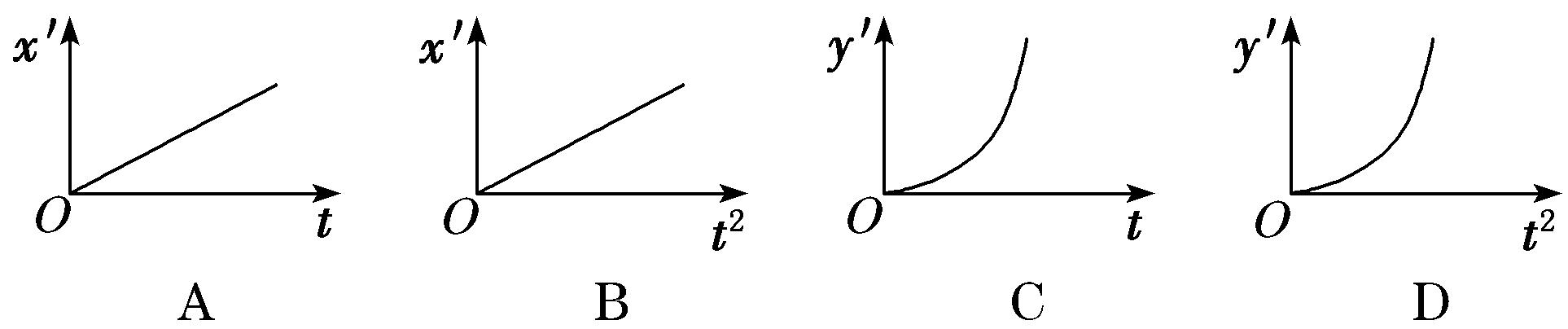 高一物理必修二平抛运动教学视频,高一物理必修一运动免费教学视频