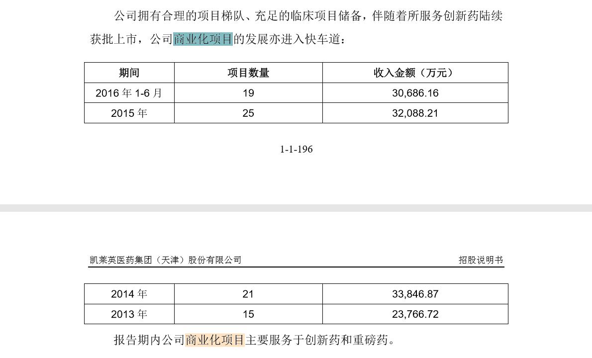 10倍？代工圈小茅台凯莱英真的行？