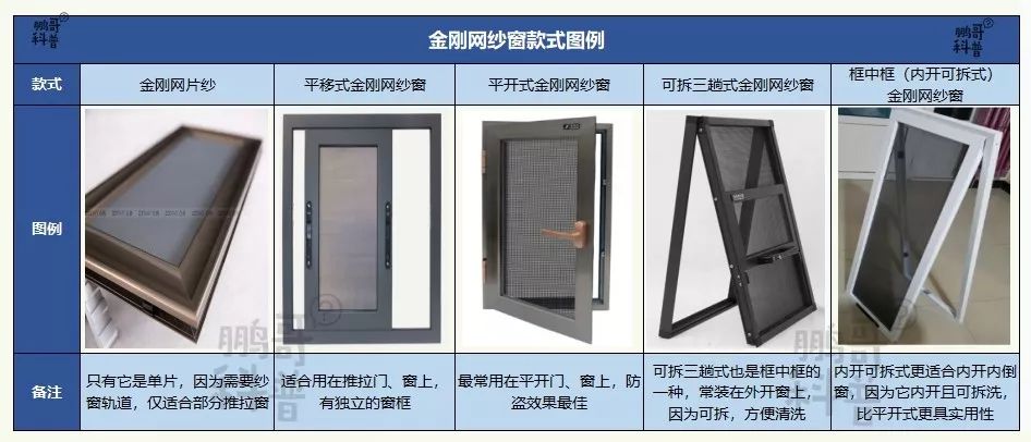 隐形纱窗和金刚网纱窗的制作,隐形金刚网纱窗制作过程