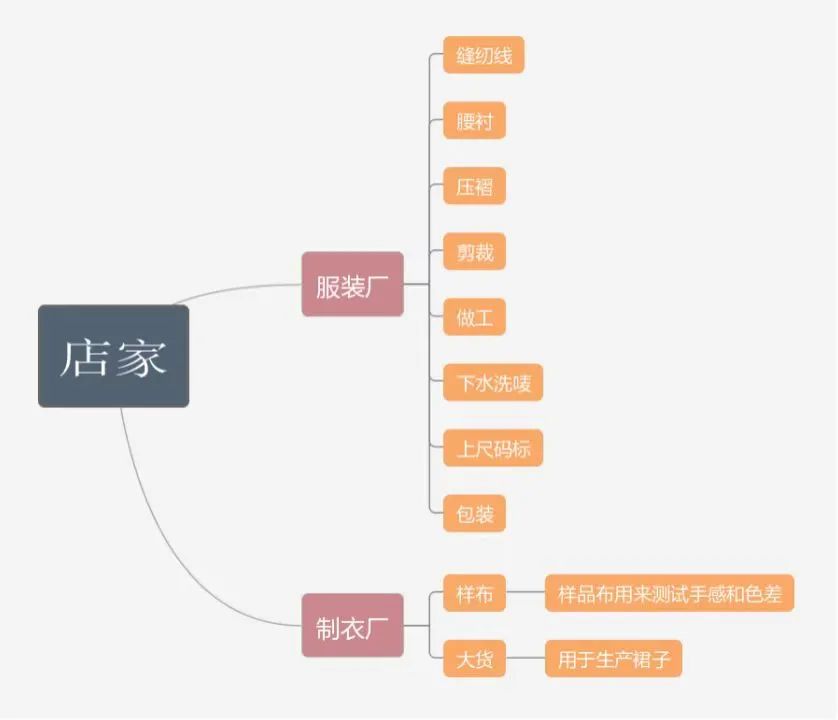 jk制服变化趋势,jk制服属于二次元吗