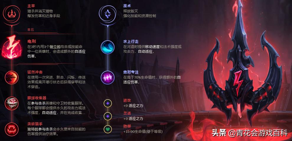 英雄联盟豹女和妮蔻,英雄联盟豹女对盲僧