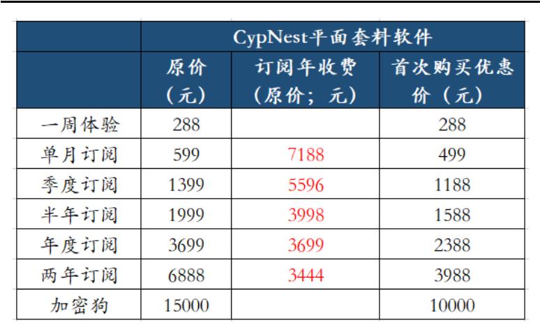 柏楚电子增发10亿,柏楚电子什么时候公布业绩