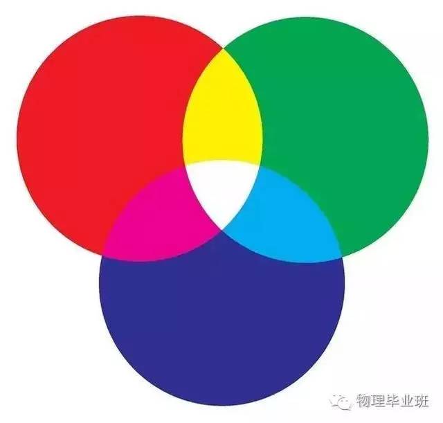 中考物理知识点图片,中考物理必考知识点讲解