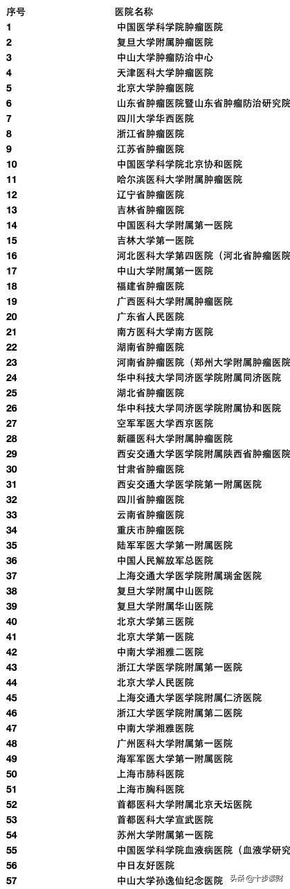 支付宝健康福终身防癌险,人保好医保防癌医疗险怎么样