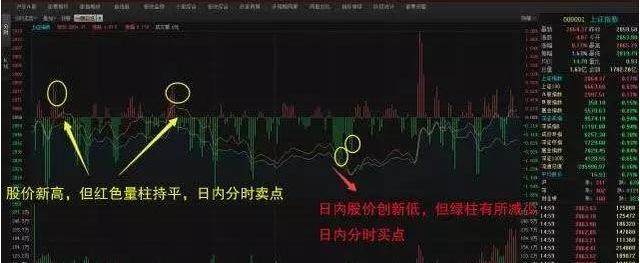 股市主力被套是如何解套,新股被套资金怎么自救