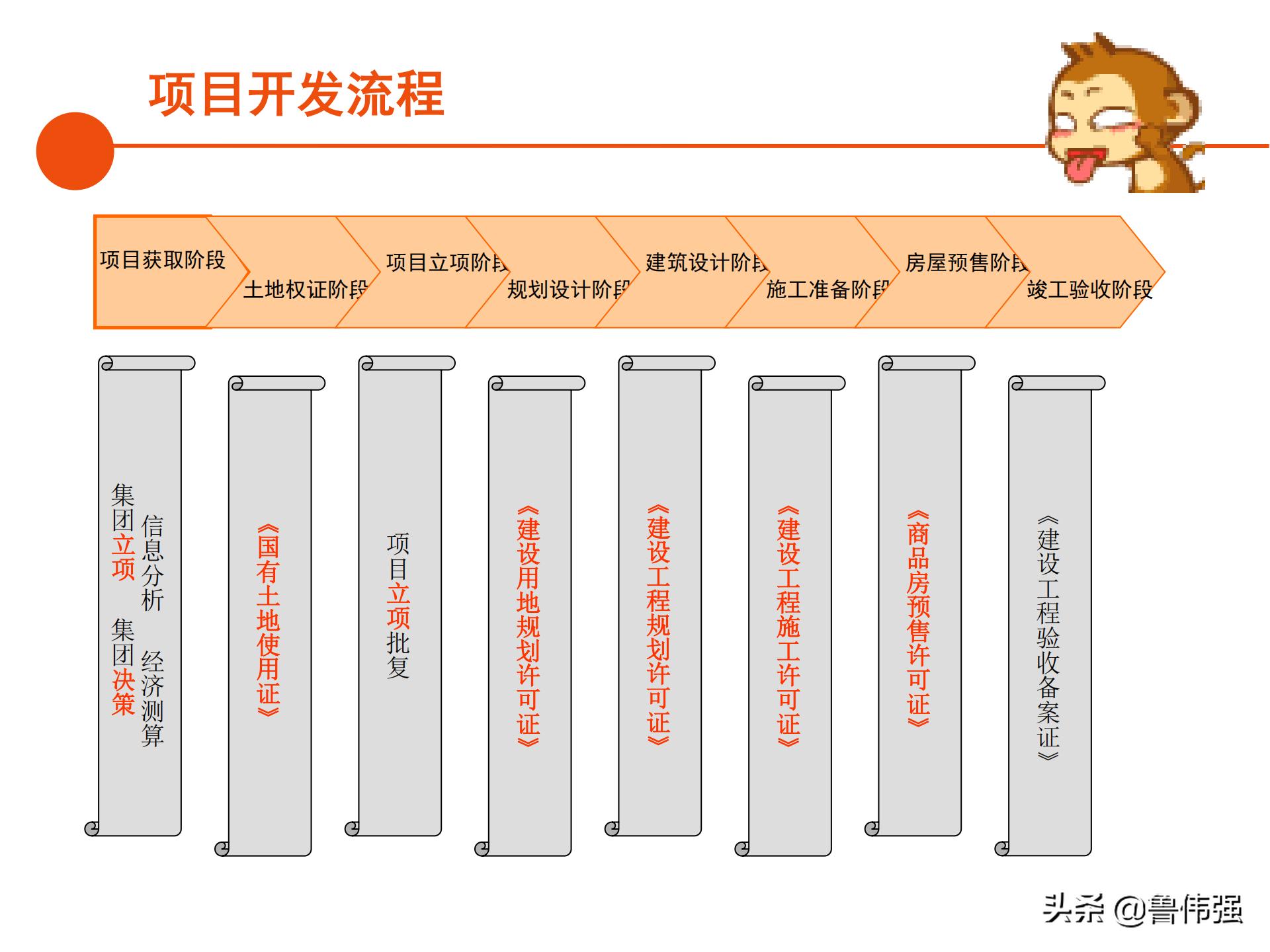苏州项目报批报建工作流程,报批报建工作流程