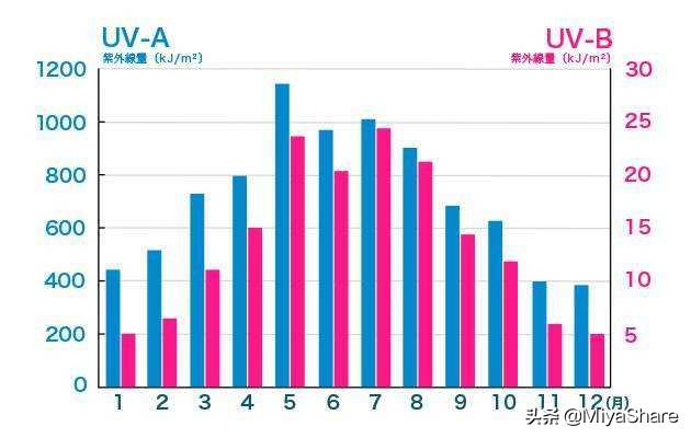 isdin怡思丁水感防晒霜30ml,isdin防晒霜和兰蔻防晒霜哪个好
