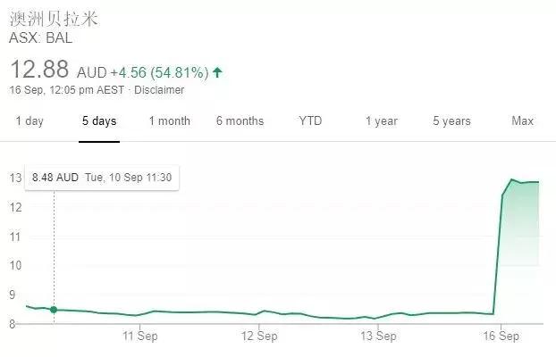 蒙牛计划收购澳国民奶粉贝拉米，宝妈和代购圈炸了吗？