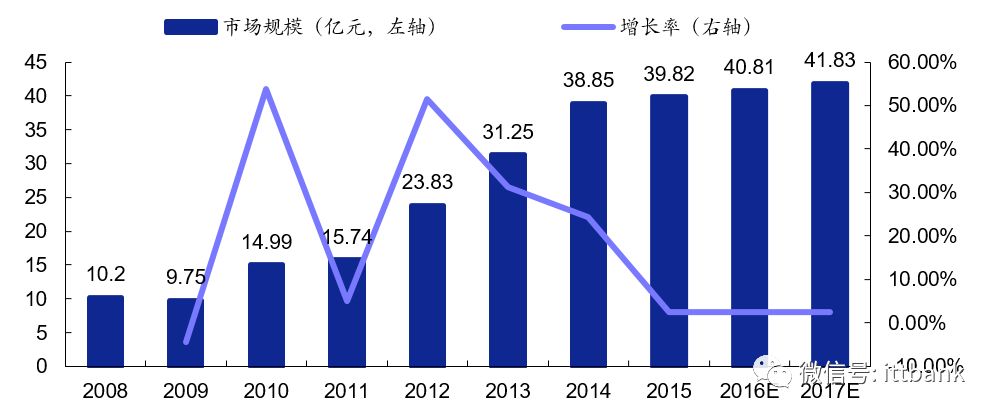 5g通信行业最新产品,5g全产业链深度分析