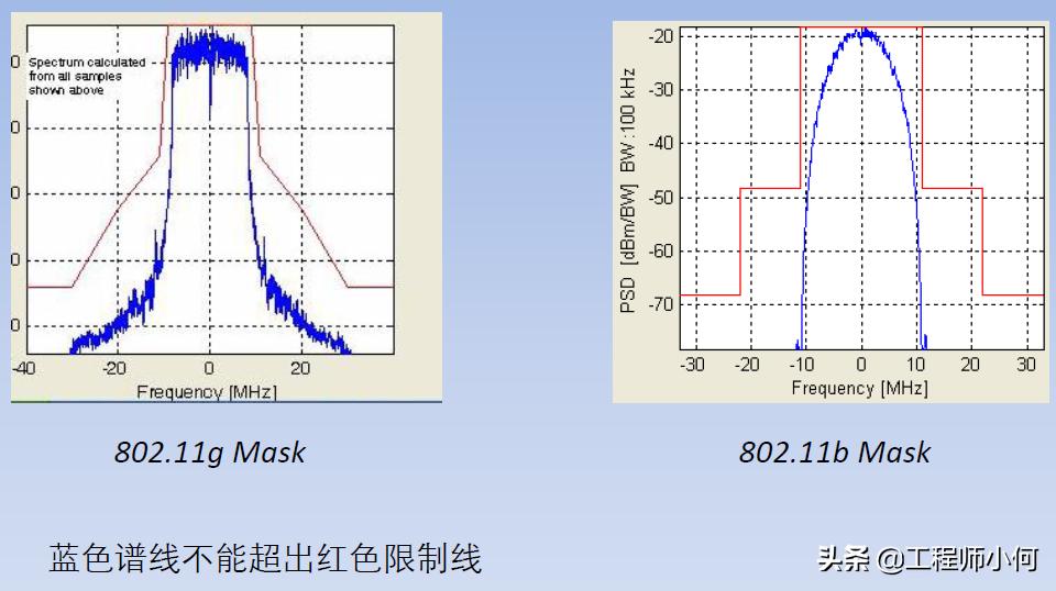 iqxel测试仪器使用方法,iqxel蓝牙测试仪