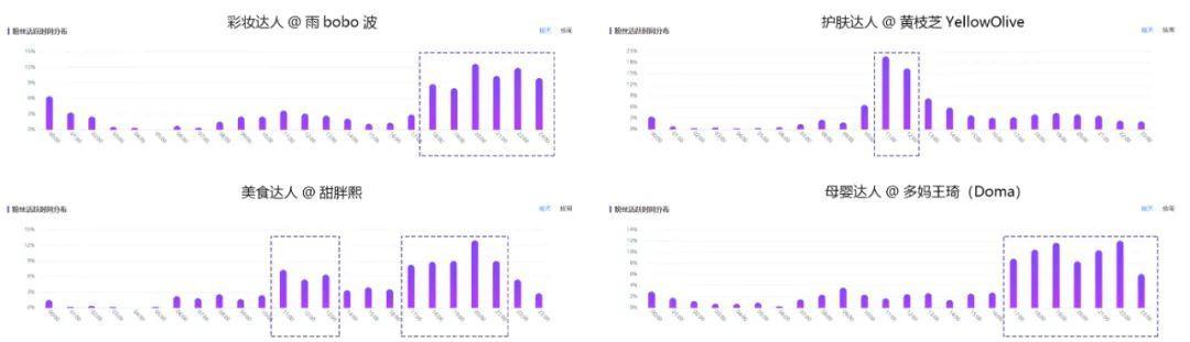 品牌方如何利用小红书的爆款笔记,小红书爆款笔记付费助推