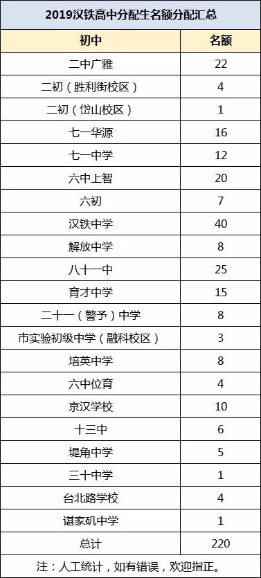 一本率90以上,武汉109所高中一本率排名