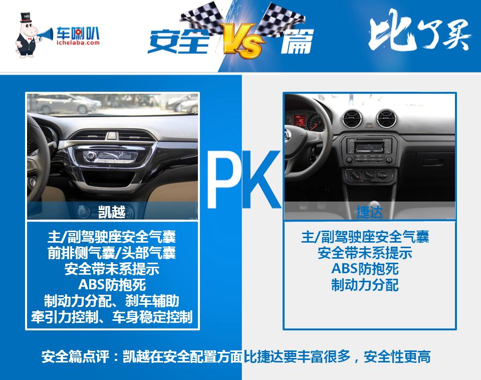 09年捷达和凯越哪个好,凯越自动挡和捷达自动挡