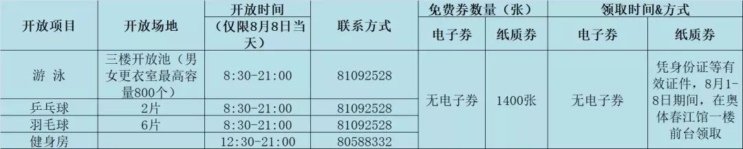 常州全民健身运动会,全市体育场馆有序开放