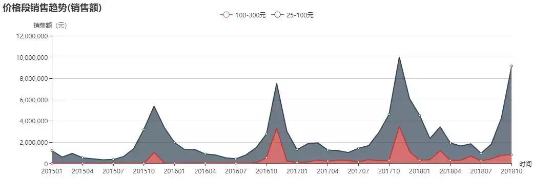 资生堂护手霜白色瓶好还是红色好,资生堂护手霜和国内哪款同质量