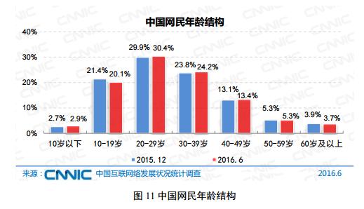 问卷调查的流程和方式,问卷调查中一般数据处理的流程