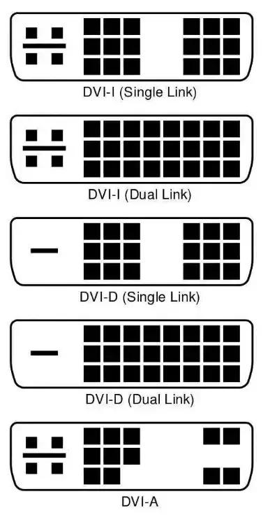 怎么选择显示器连接线,显示器主流接口