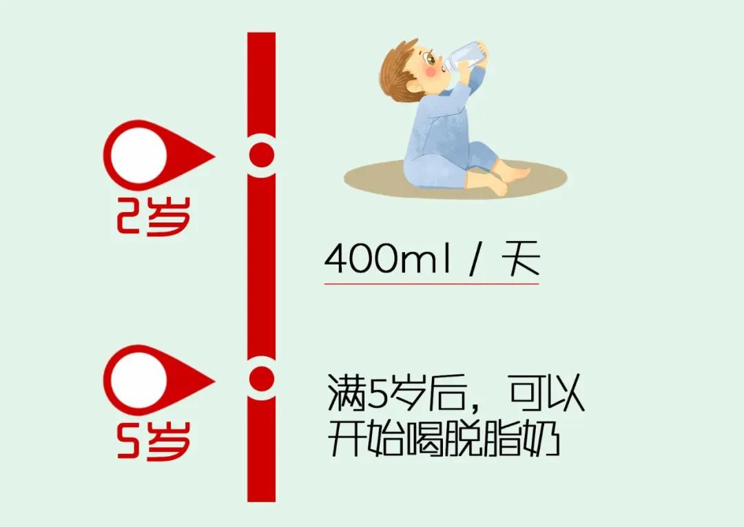 故意减少宝宝奶量对宝宝有影响么,宝宝奶量对身高有什么影响