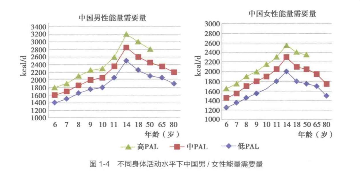 不正确的减肥方法比肥胖更可怕,肥胖怎么治疗偏方大全