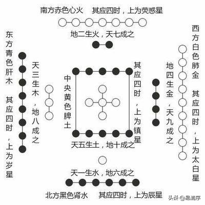 五行与天干搭配,五行与天干地支三合要求