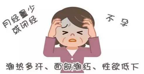 放任卵巢衰退下去吗？积极治疗，你还年轻呢