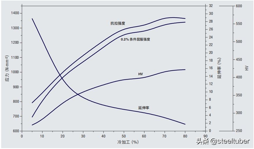 中国双相不锈钢的现状和发展,双相不锈钢比304不锈钢谁更耐腐蚀