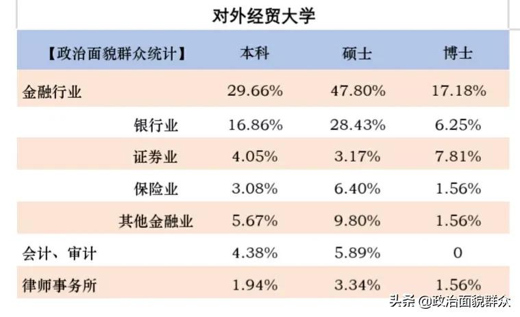 学金融两财一贸本科就业有前途吗,两财一贸的金融专业排名