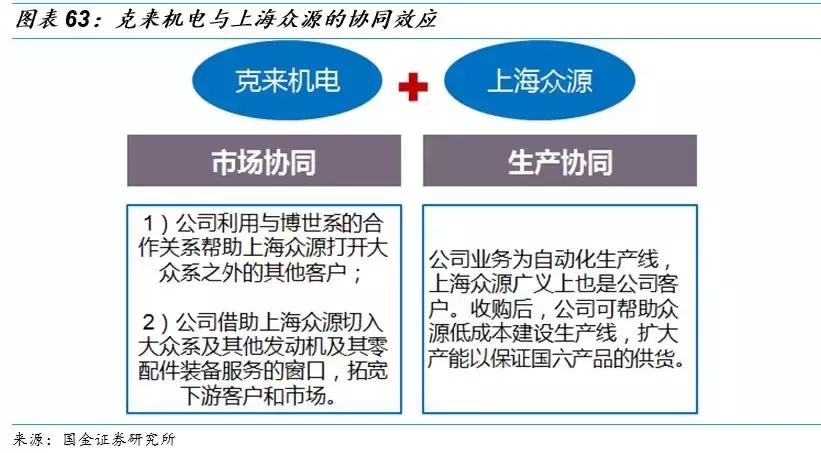 克来机电龙头股,克来机电成龙头了吗