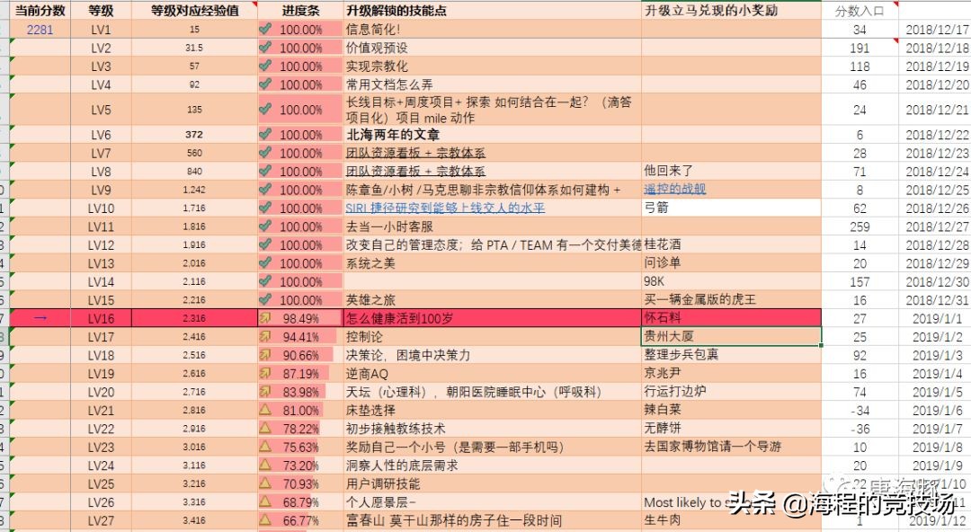 游戏人生白声线教学,游戏人生晓研攻略