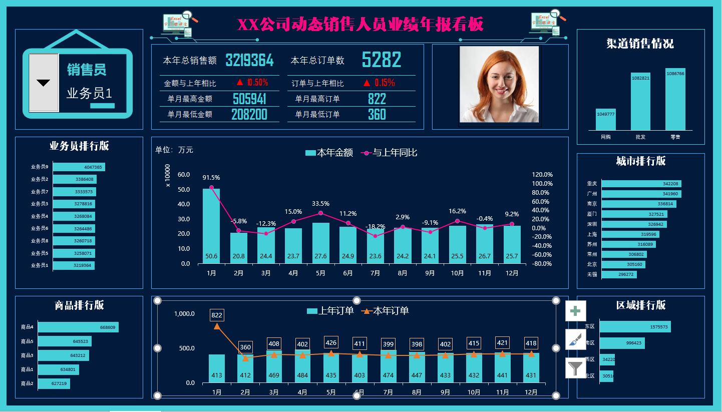 excel销售数据看板制作教程,可视化动态图表excel销售日报表