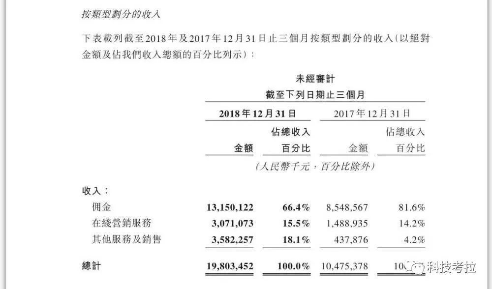 美团外卖下单转化率低的解决方法,外卖美团和饿了么哪个更赚钱