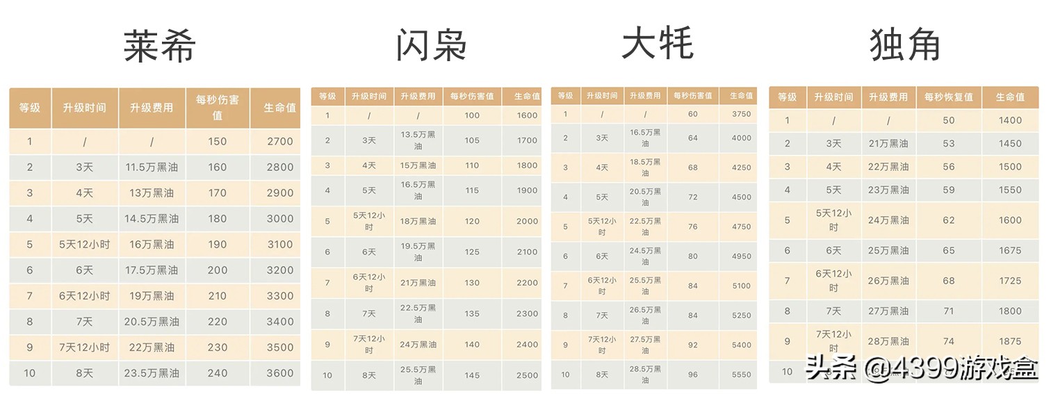 部落冲突破晓版怎么下14本,部落冲突14本更新内容