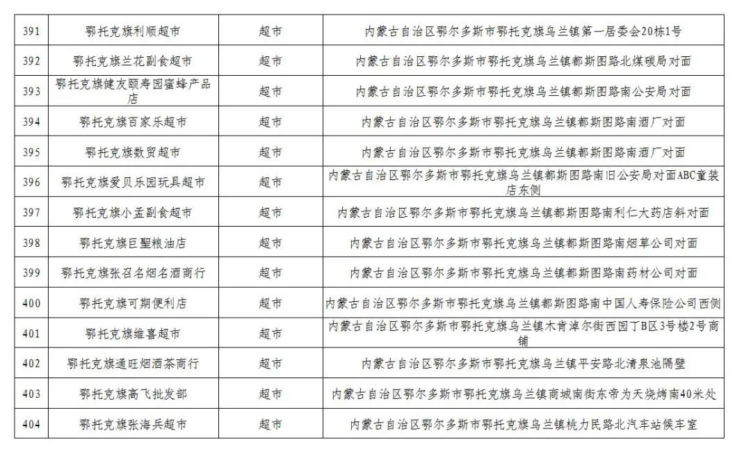 600万消费券发放,600万电子消费券