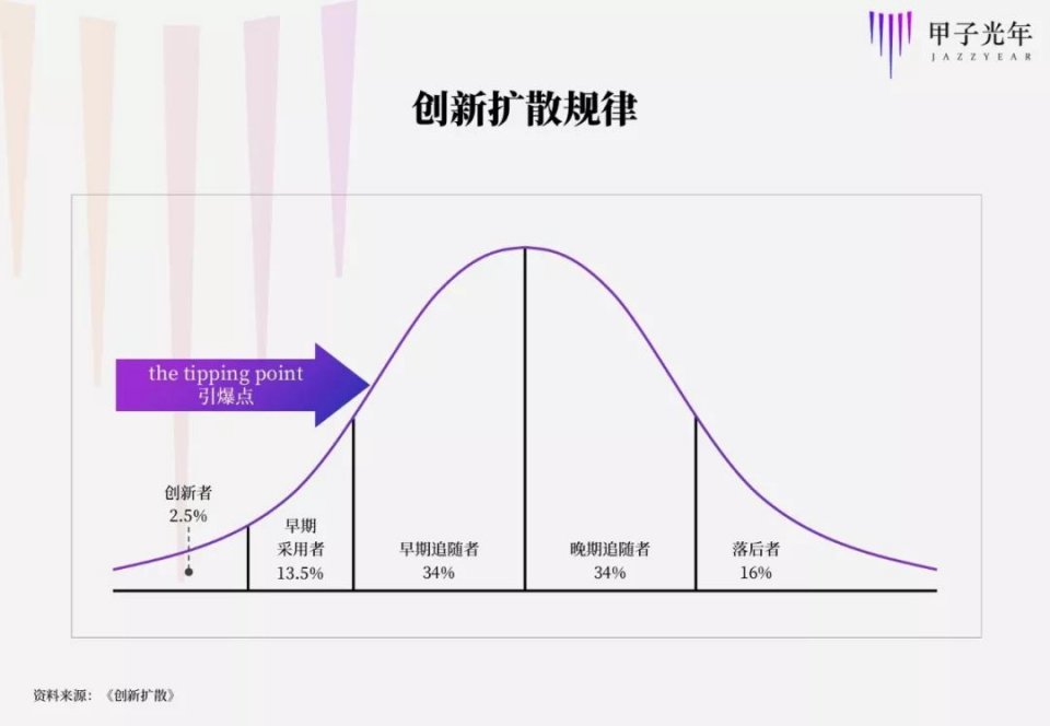 智能音箱销量第一,销量过1000万