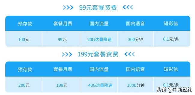 电信5g199元套餐定向流量包括哪些,中国电信5g畅享融合套餐199