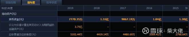 正海生物未来10倍潜力股,正海生物稀缺性