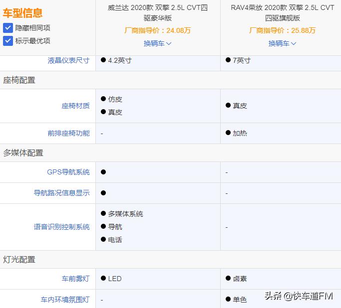 蒸骨三验，威兰达上市“香不香”