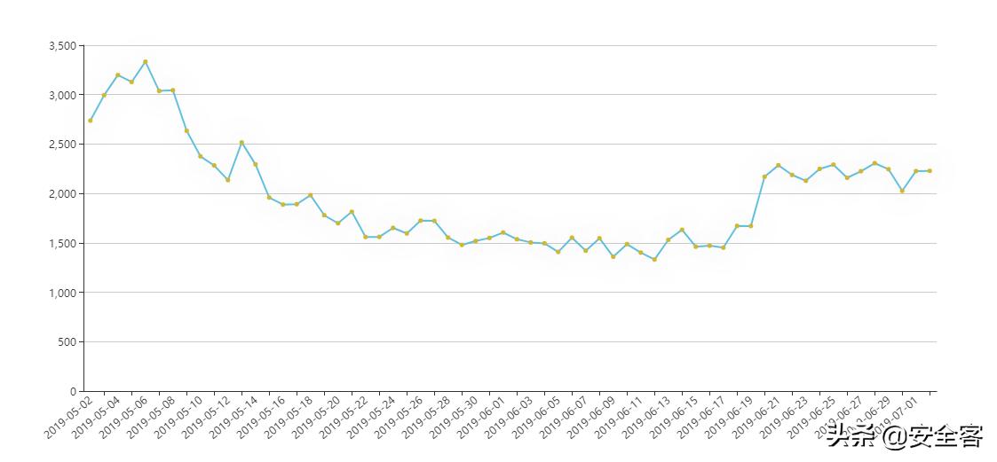 “桃色陷阱”——网络色情软件揭秘