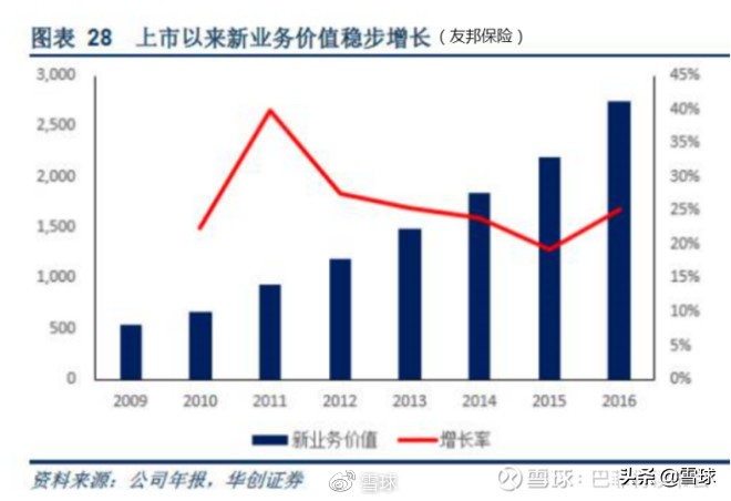 平安增额寿险和人寿增额寿险比较,中国平安价值分析