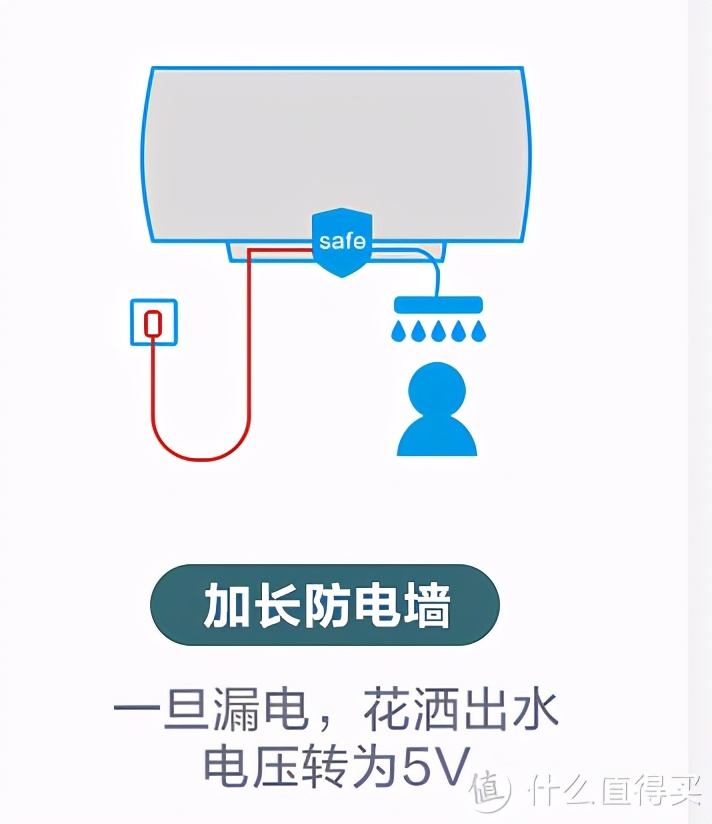 哪种热水器最好又实用,哪种类型的热水器比较好