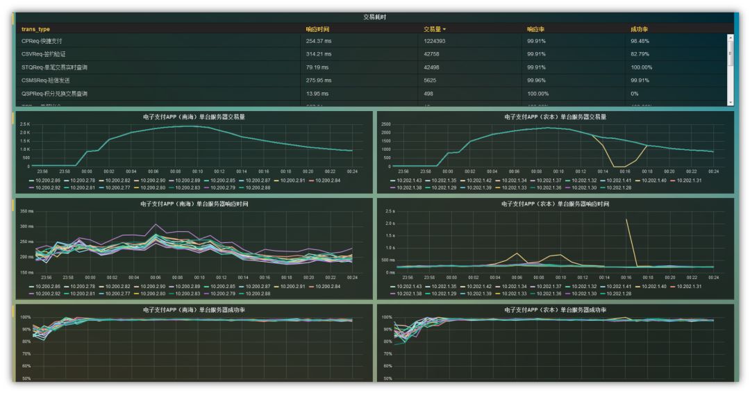 ipv6升级改造总结,ipv6部署面临的挑战