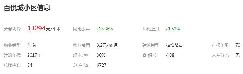 百悦城三期二手房价格,百悦城精装房价格